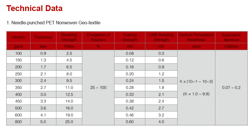 Woven Geotextile PP Spunbond Nonwoven Geotextile for Road Construction Factory Supply