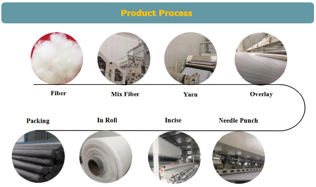 Price 200g 300g Per M2 Filament Pet PP Non Woven Nonwoven Geo Textile Fabric Geotextile