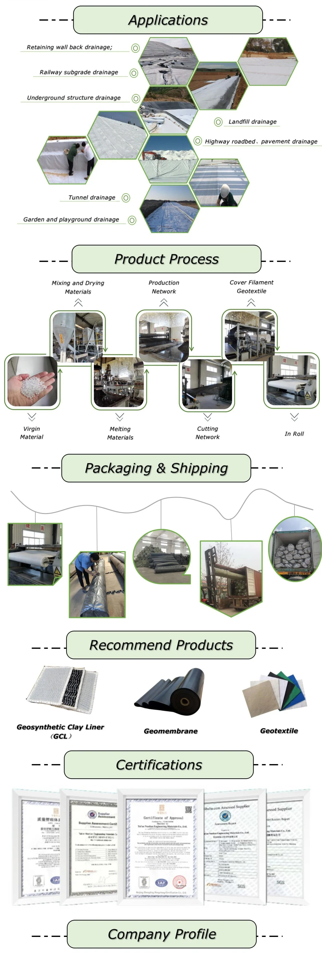 3D Composite Drainage Geonet with Short Fiber Geotextile